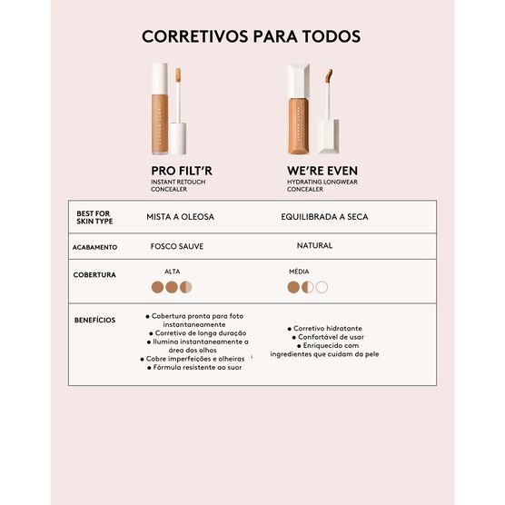 WE'RE EVEN  CORRETIVO 425W